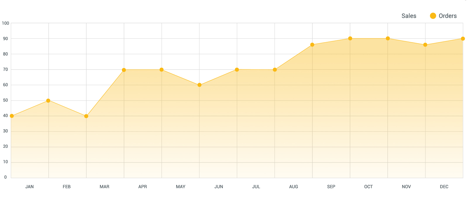 Bitcoin Growth Chart 2021